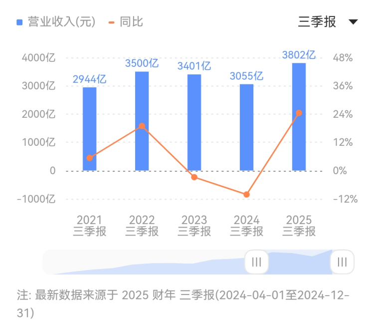 世界首台500兆瓦冲击式机组转轮研制成功